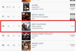 Dirty Slippers - Közel hozzád c. albuma már boltokban!