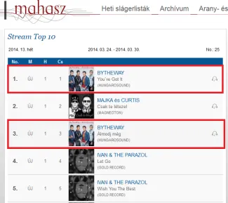 „ByTheWay - Álomdj még” az új kislemez már az összesített „Stream Top 10„ lista 1. és 3. helyén!