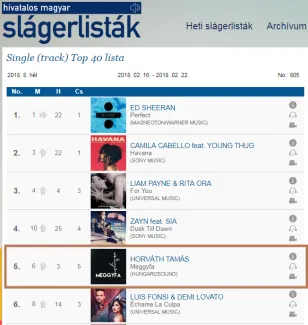 #Top 5 a Meggyfa! Köszönjük!