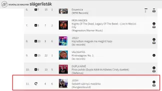 Josh legújabb albuma december óta az eladási lista Top 20-as mezőnyében!
